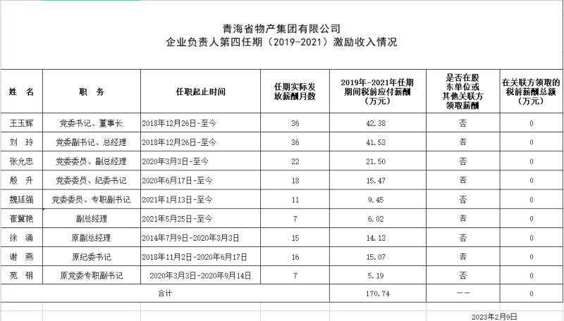 开云app登录入口 企业负责人第四任期（2019-2021）激励收入情况