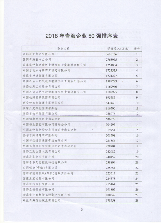 开云app登录入口连年入选青海企业50强